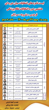 انتخابات میان دوره ای هشتمین دوره انتخابات نظام پزشکی